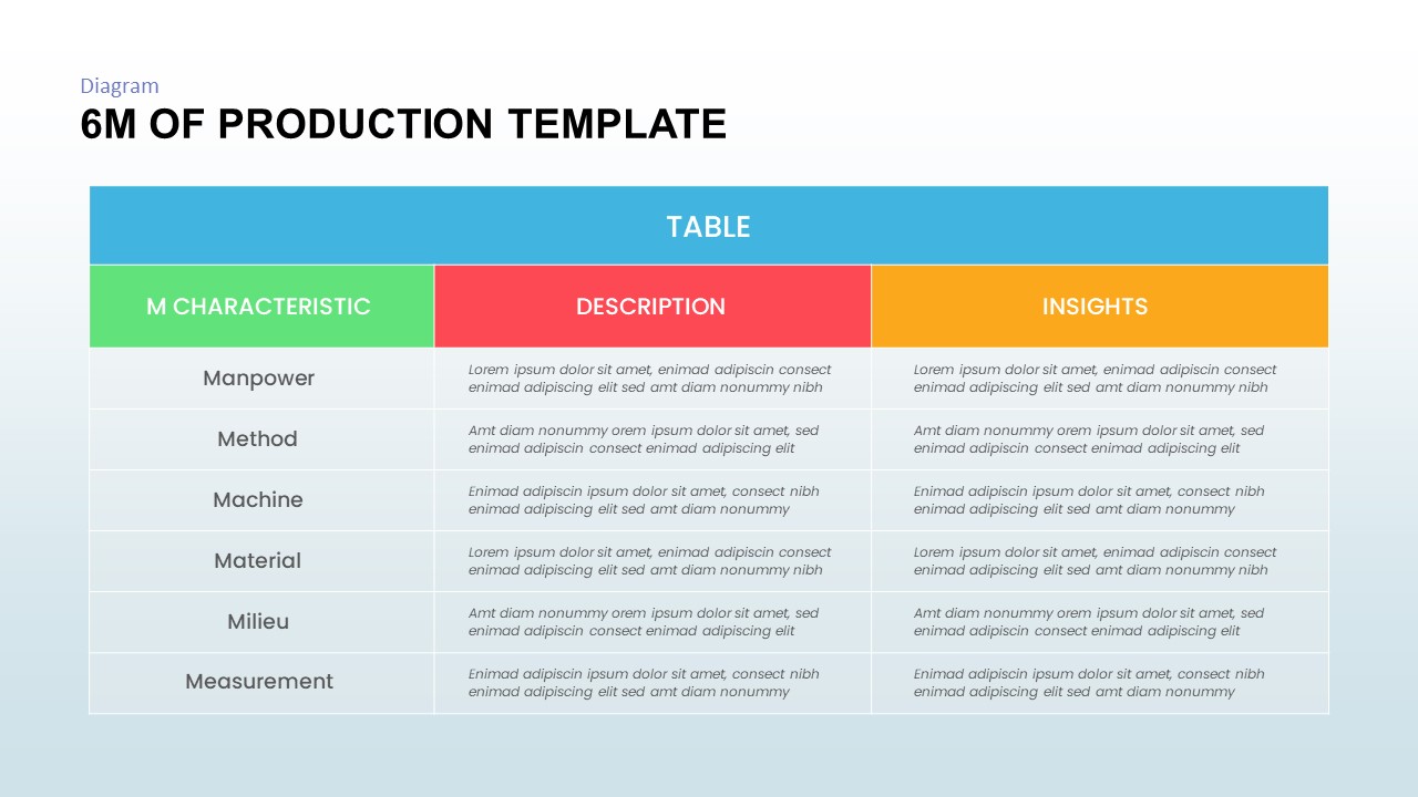 6 M Analysis PowerPoint Presentation Template