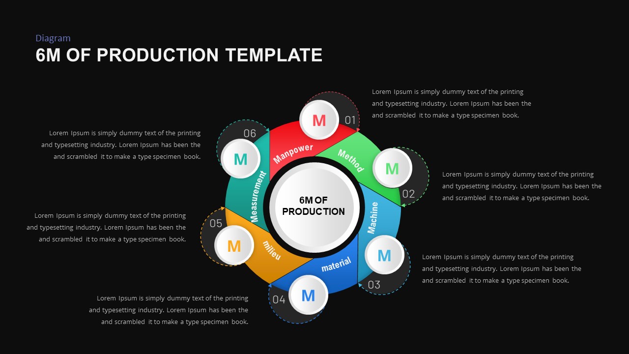 6 M Analysis PowerPoint Template Black