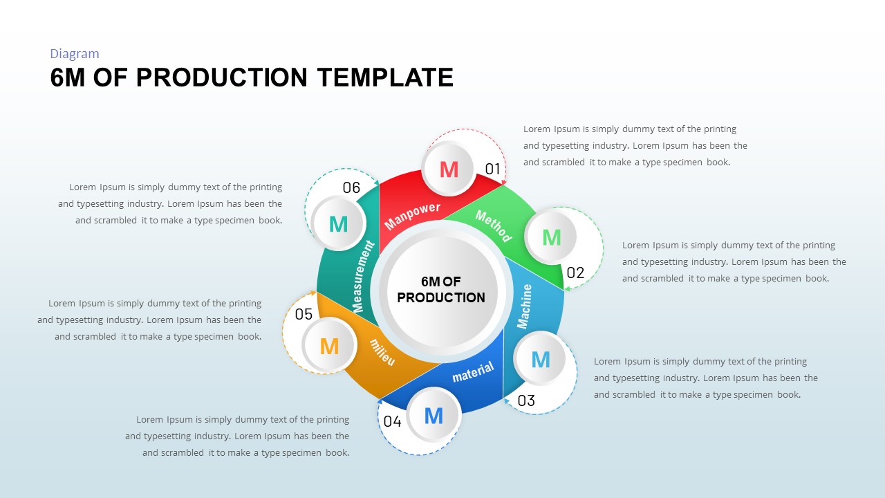 6 M Analysis PowerPoint Template