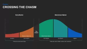 Crossing the Chasm: Technology adoption lifecycle