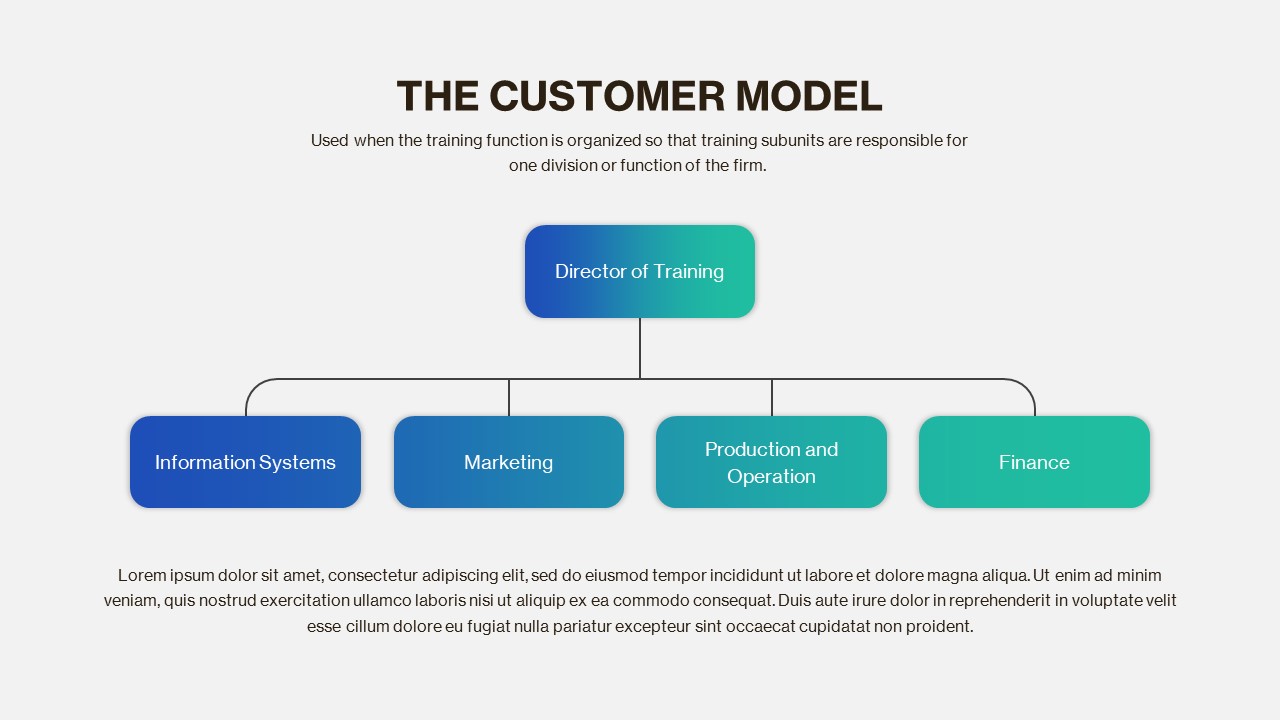 Employee Training Deck PowerPoint Template customer model