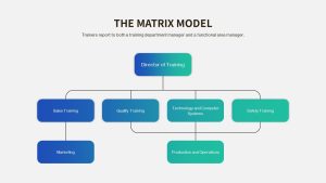 Employee Training Deck PowerPoint Template matrix model