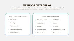 Employee Training Deck PowerPoint Template methods