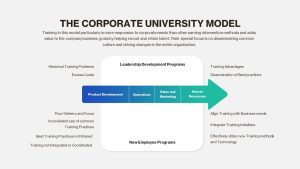 Employee Training Deck PowerPoint Template university model