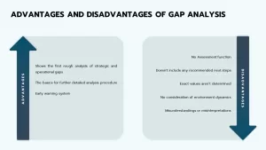 advantages &amp; disadvantages of gap analysis