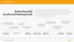 behaviourally anchored rating scale