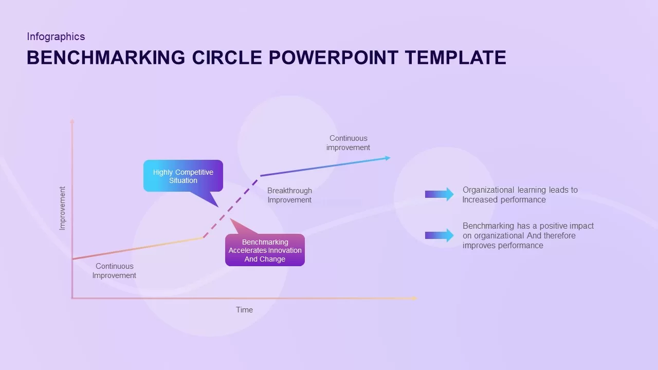 benchmarking circle presentation ppt