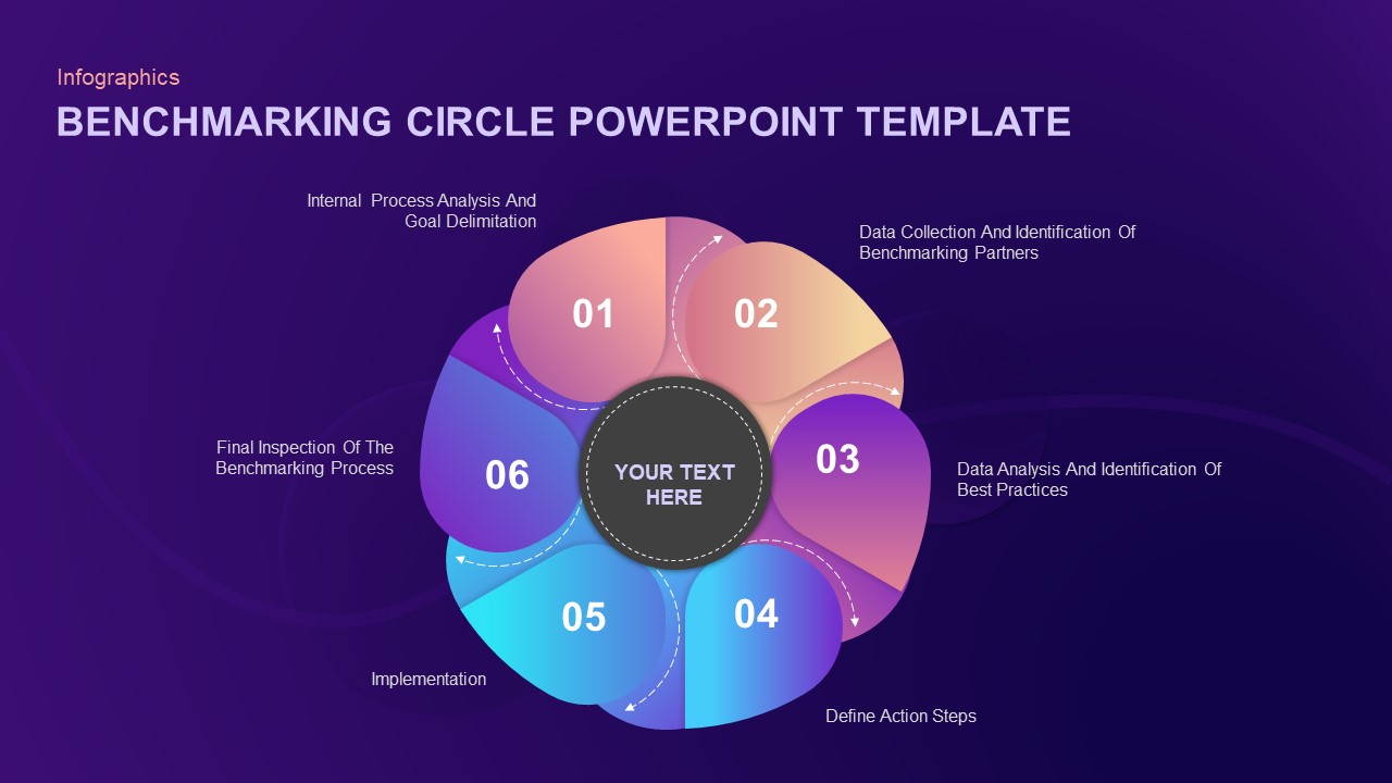 Benchmarking PowerPoint Template For Presentation / Slidebazaar