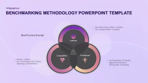 benchmarking methodology