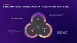 benchmarking methodology template