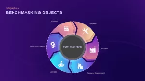 benchmarking objects