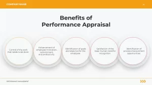 benefits of performance appraisal