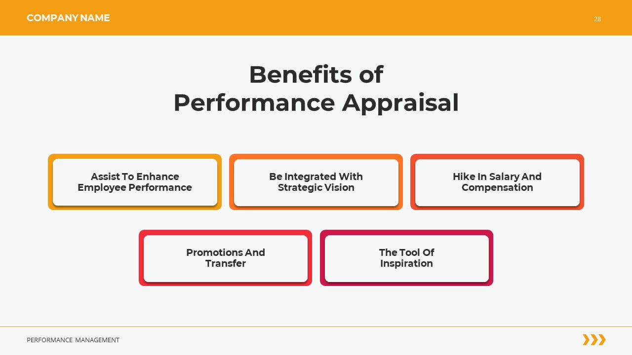 meaning of performance presentation