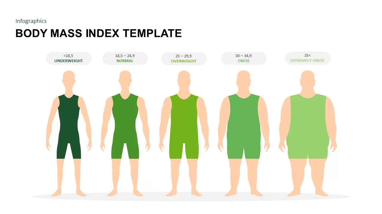 body mass index powerpoint template