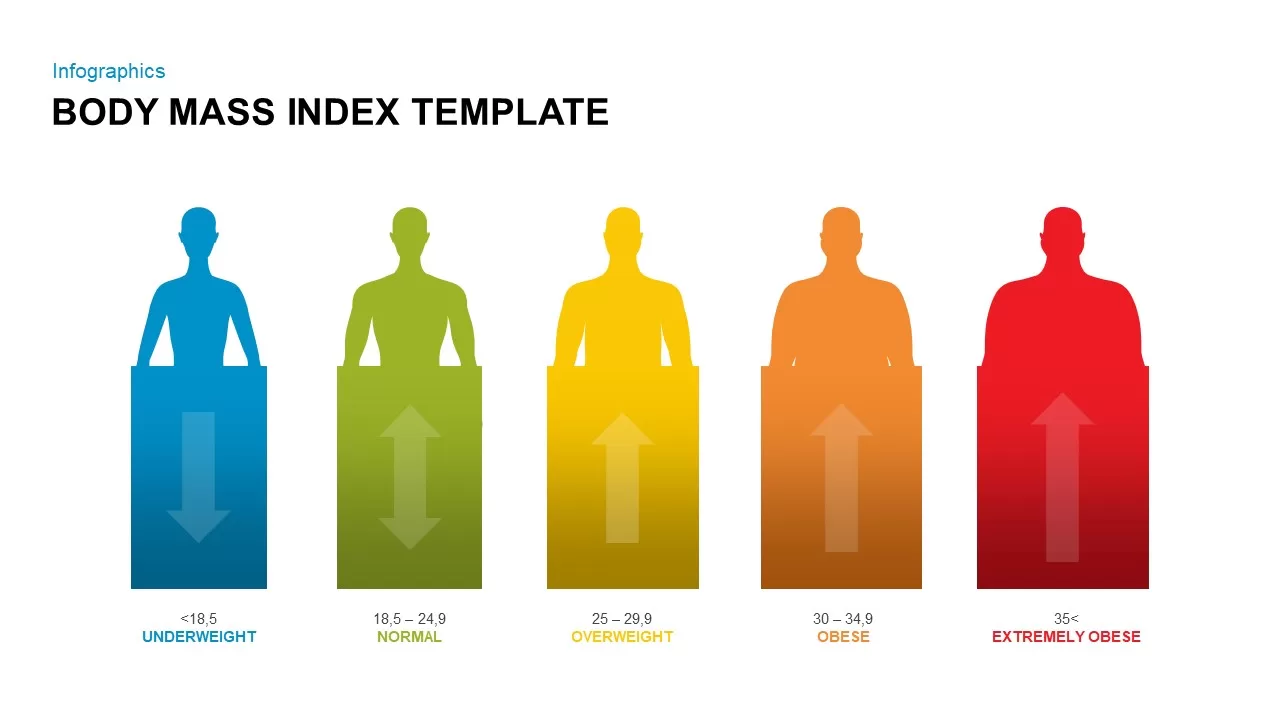 body mass index presentation template