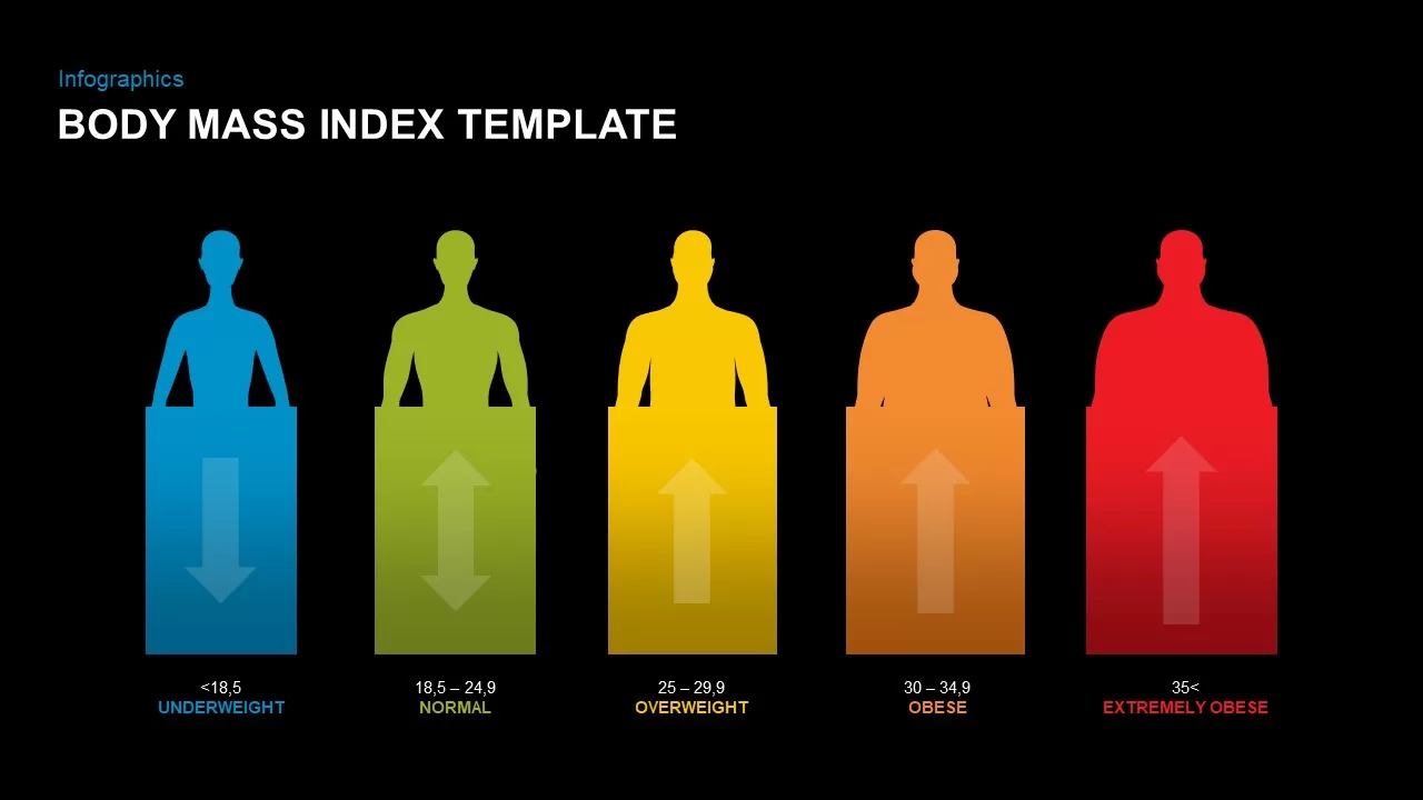 body mass index slide