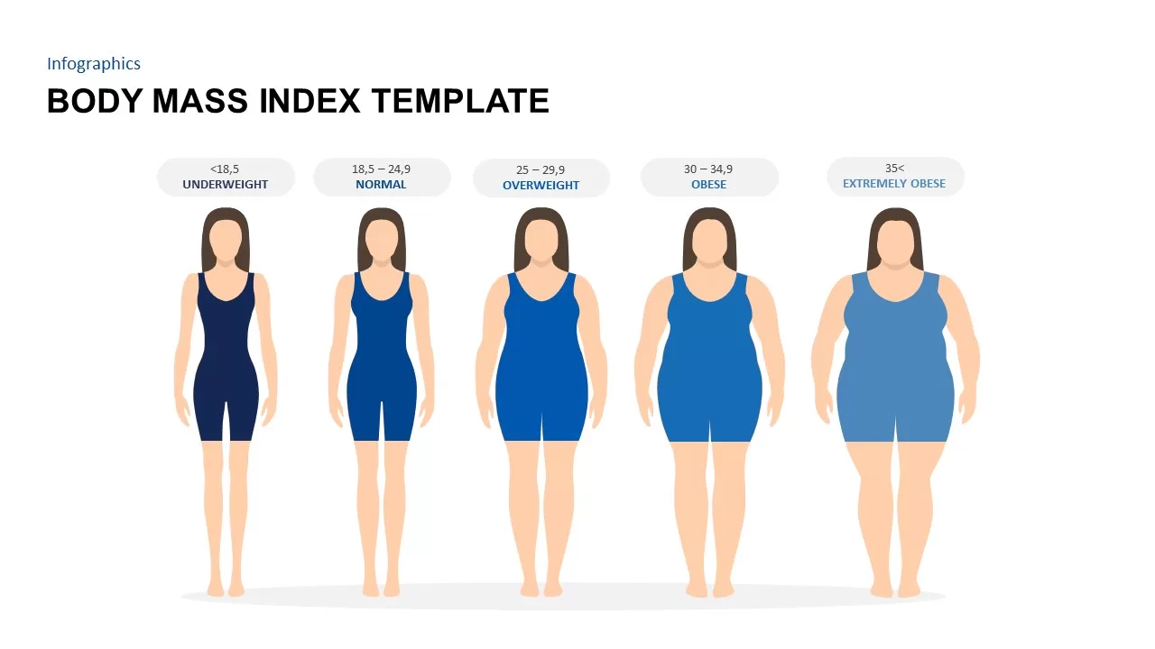 body mass index template