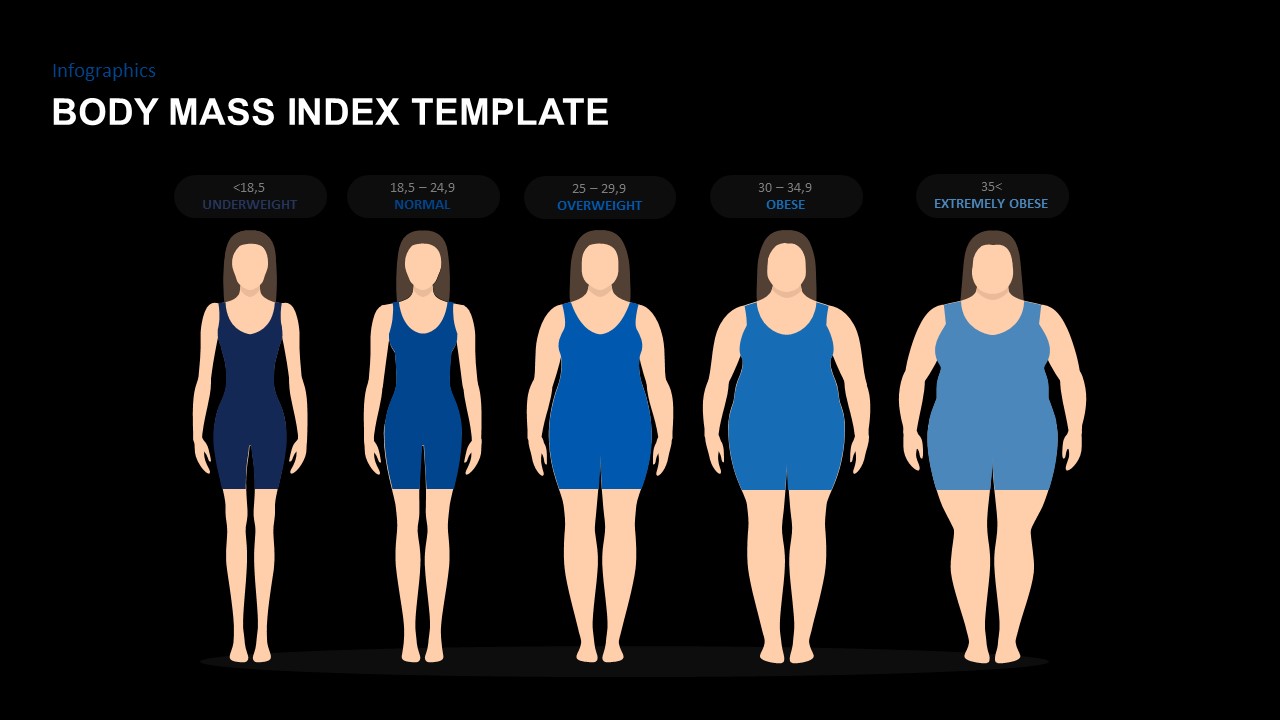 Medical infographics with illustrations of female body mass index