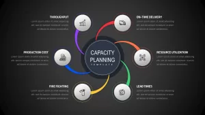 capacity planning powerpoint template