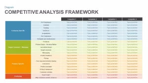 competitive analysis framework