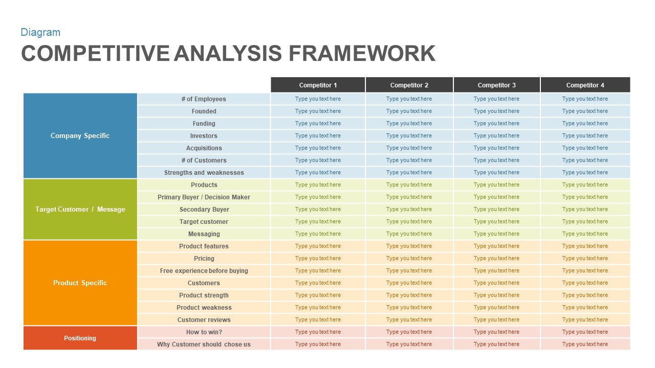 competitor-analysis-executive-summary-powerpoint-template