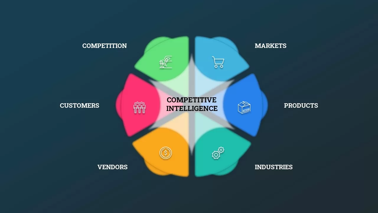 competitive intelligence powerpoint presentation template