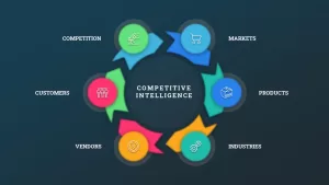 competitive intelligence ppt