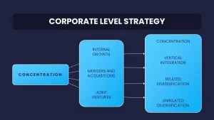 corporate level strategy template for powerpoint