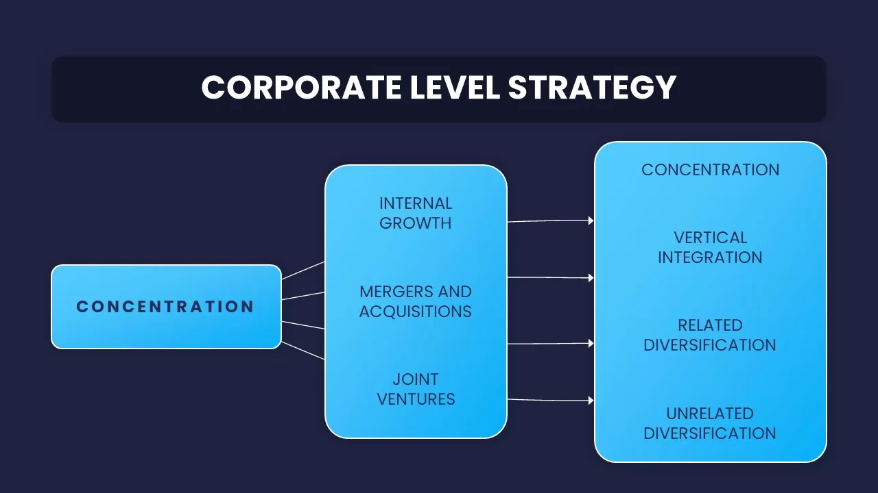 corporate level strategy template for powerpoint