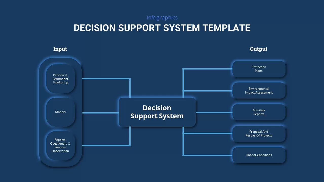 decision support system ppt