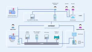 decision support system-template for presentation