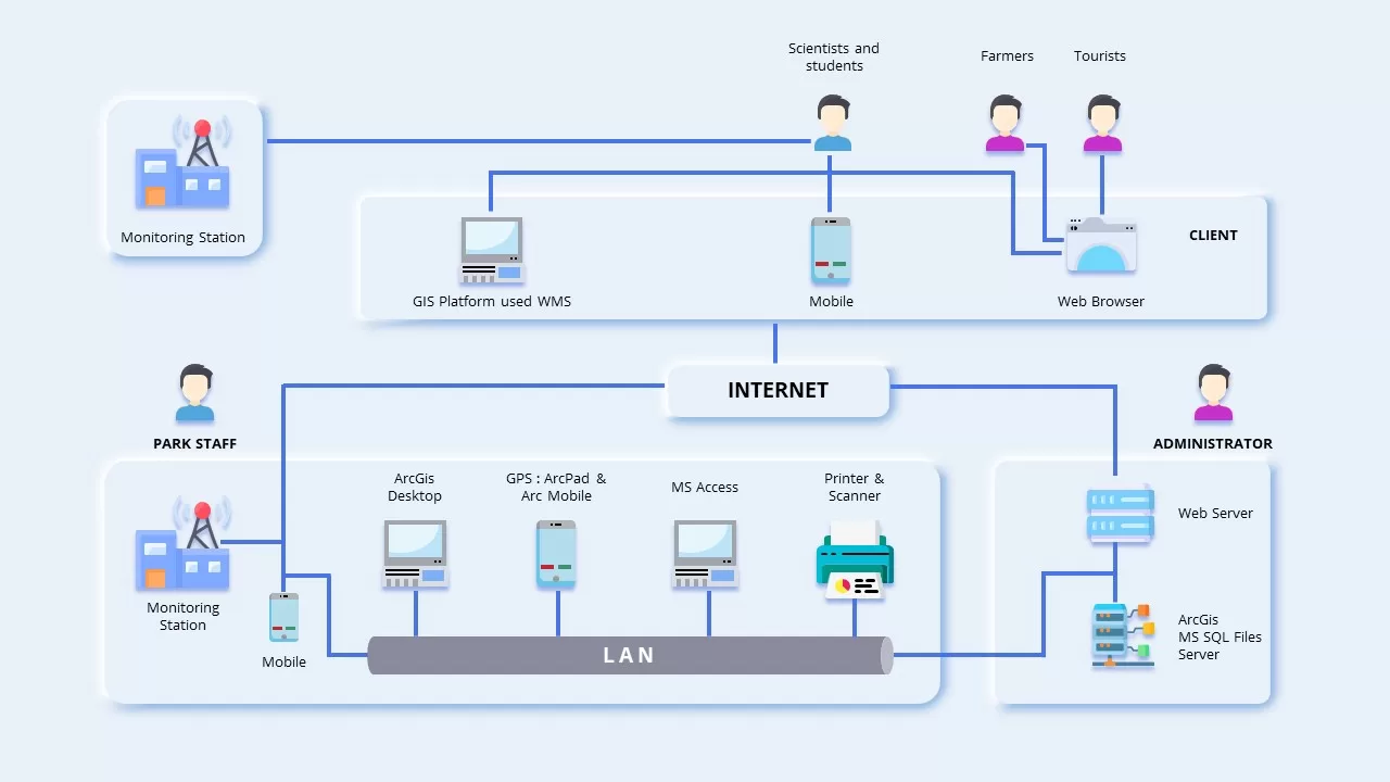 decision support system-template for presentation