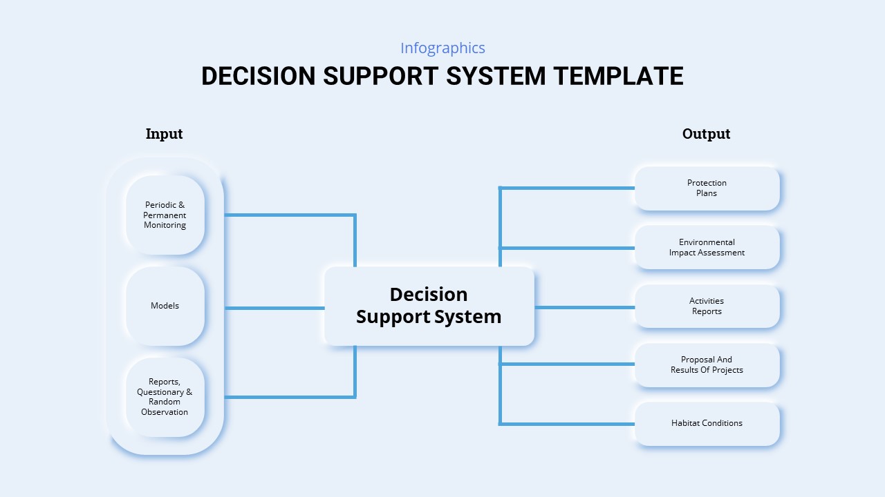 decision support system template