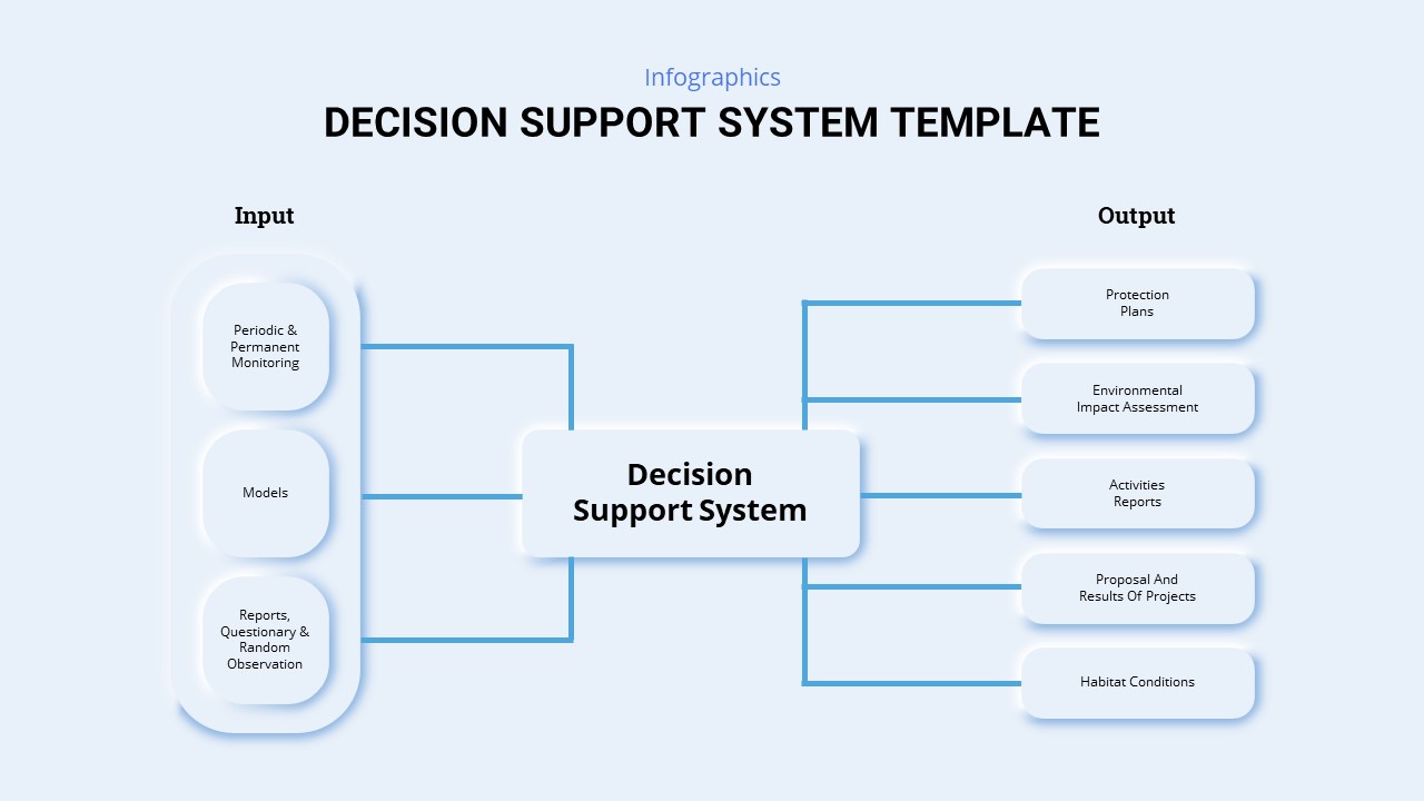 decision support system diagram