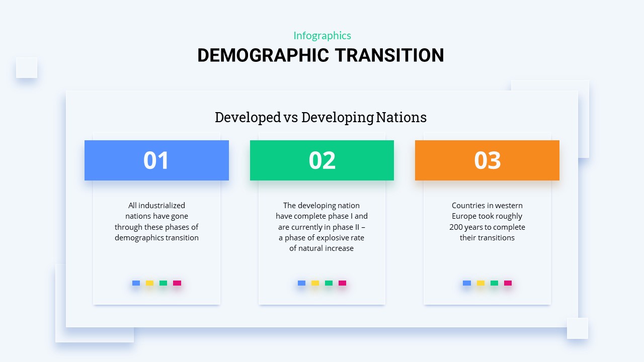 Demographic Transition PowerPoint Template | Slidebazaar