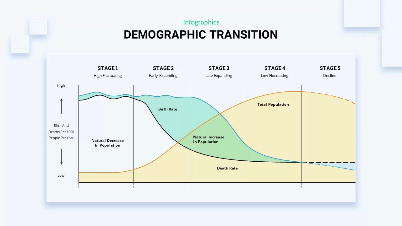 demographic transition template