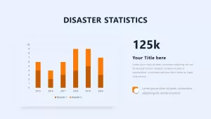 disaster statistics