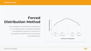 forced distribution method