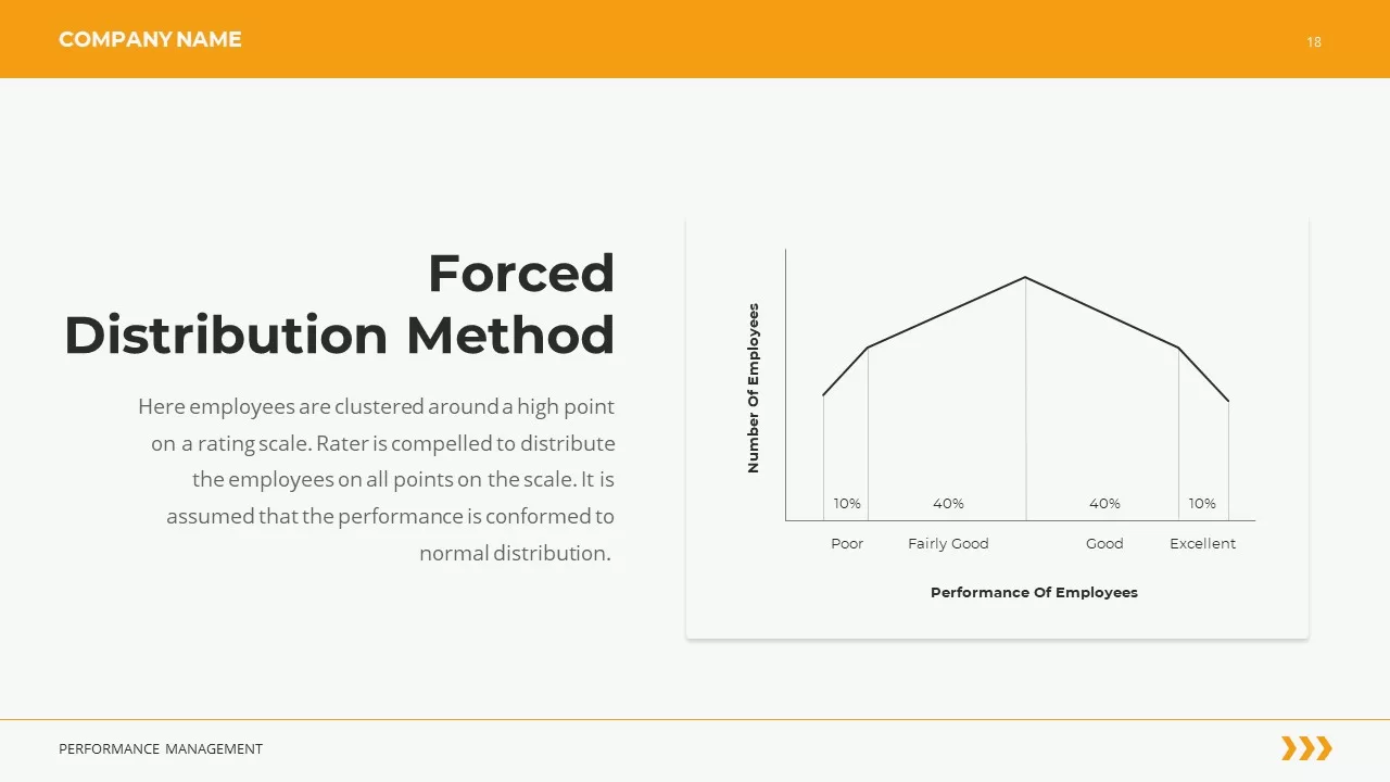 forced distribution method