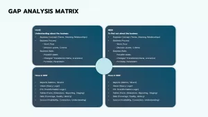 gap analysis matrix