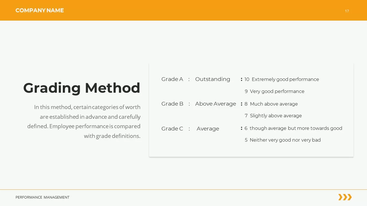 grading method