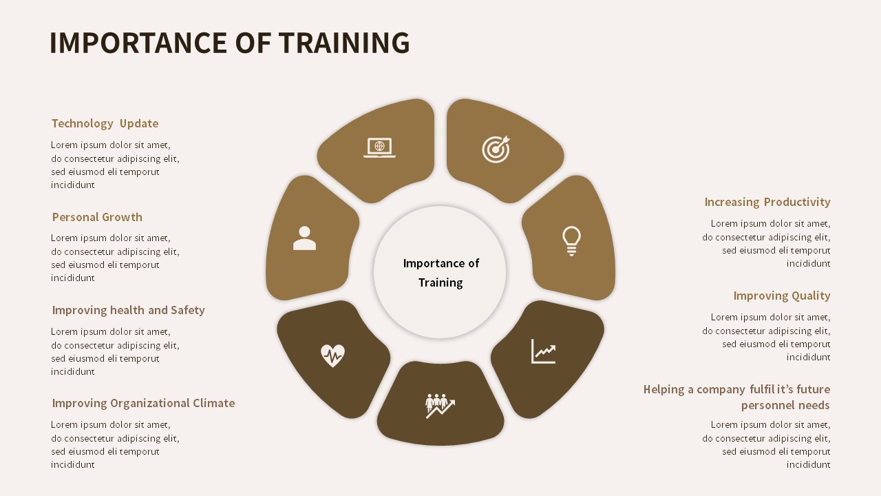 Employee Training PowerPoint Template | Slidebazaar