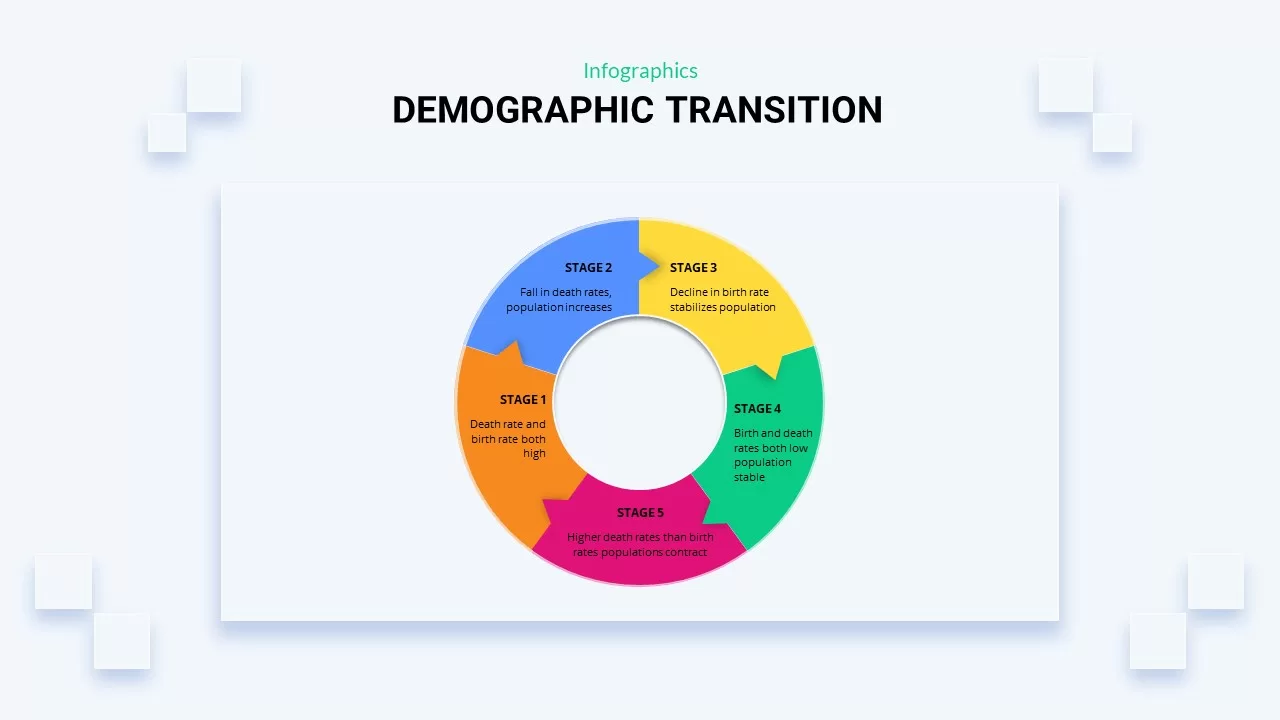 infographic demographic transition