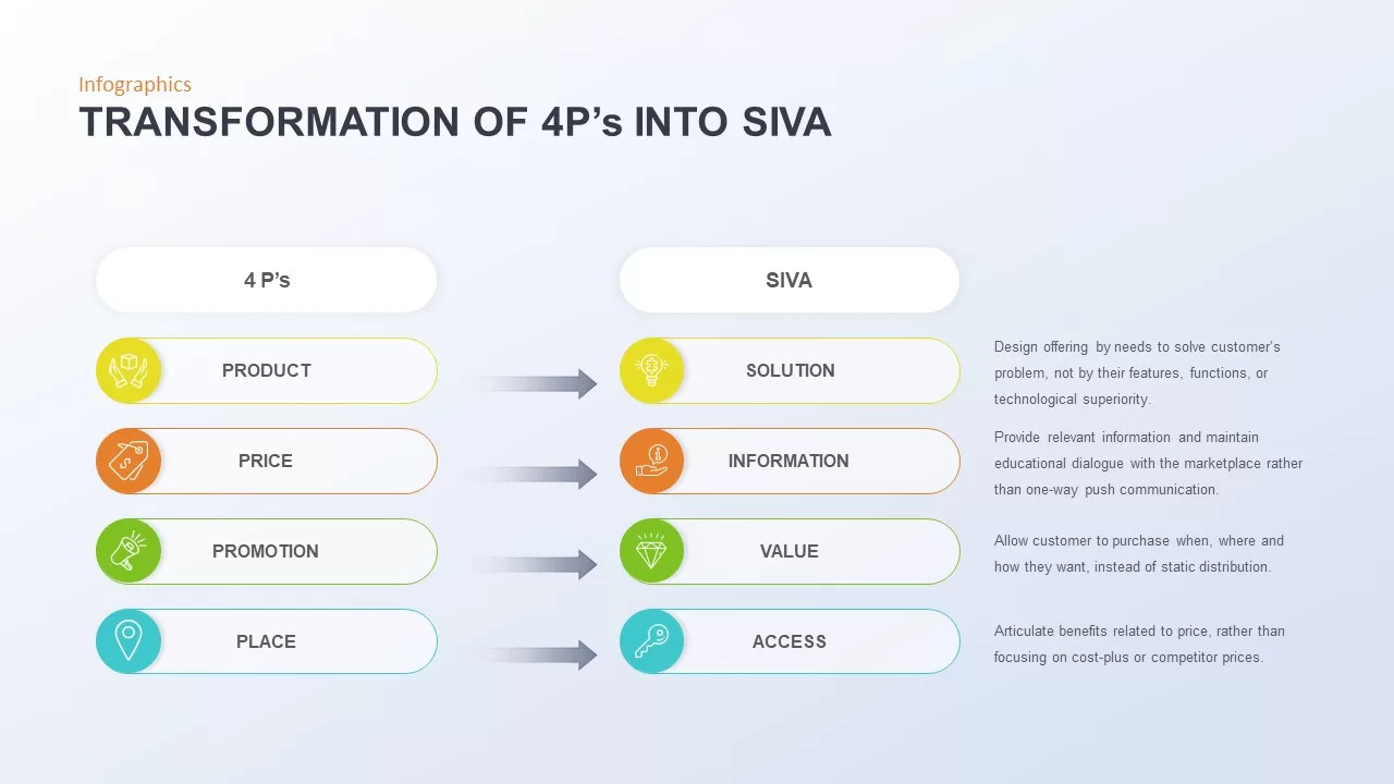 infographic transformation of 4p&#039;s into siva