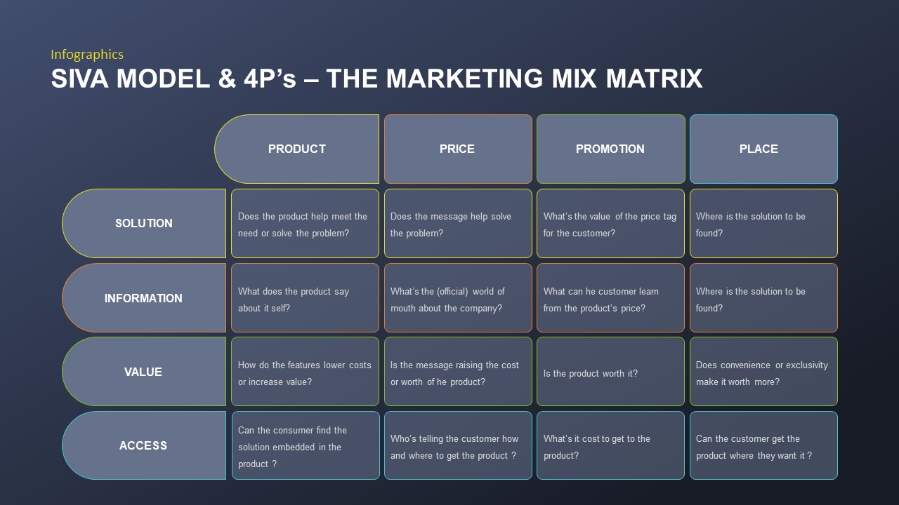 Siva Model Marketing Template | Slidebazaar