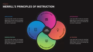 merrill&#039;s principles of instruction ppt