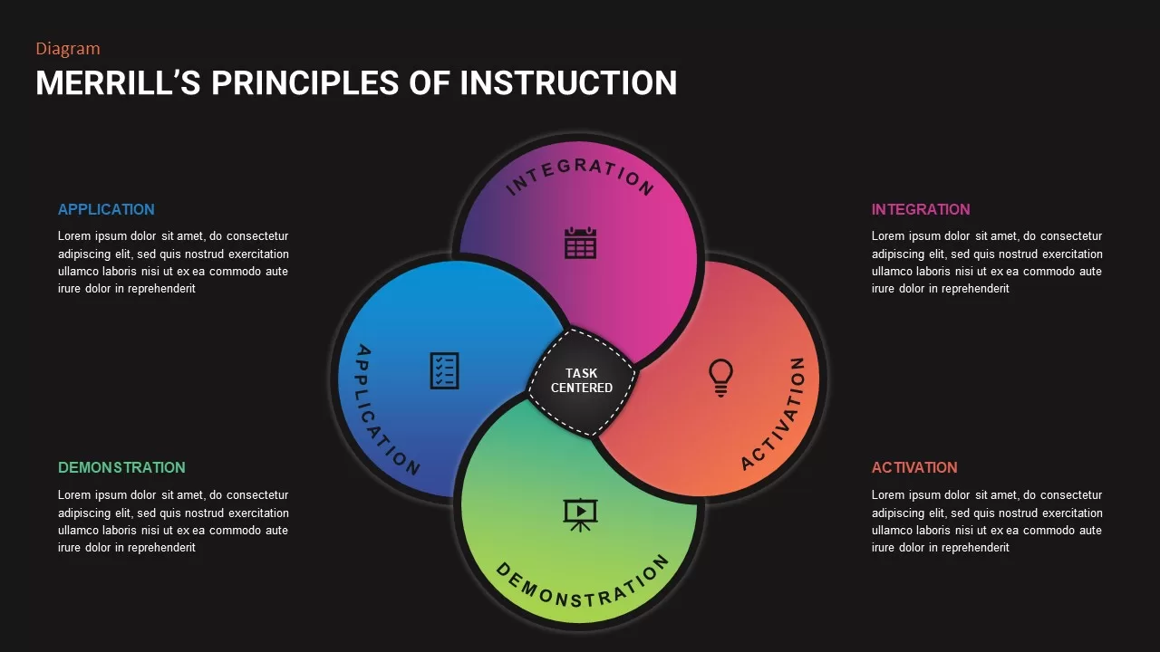 merrill&#039;s principles of instruction ppt