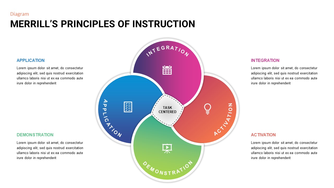 merrill's principles of instruction