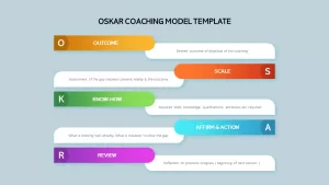 oscar coaching model