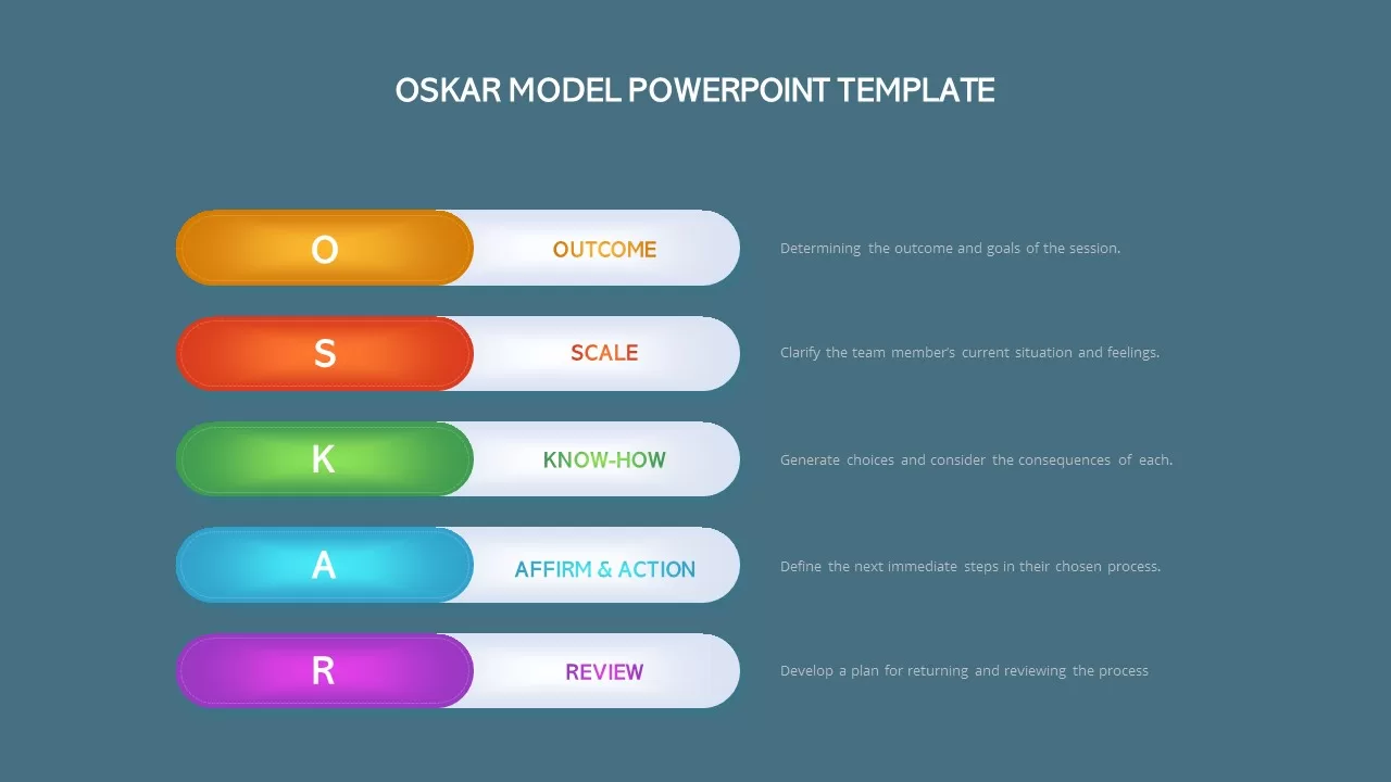 oscar model slide